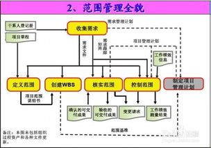 圖解系統(tǒng)集成考試九大知識(shí)領(lǐng)域各過(guò)程邏輯關(guān)系